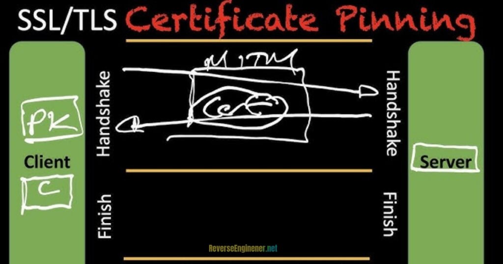 TLS Certificate Pinning, SSL Certificate Pinning