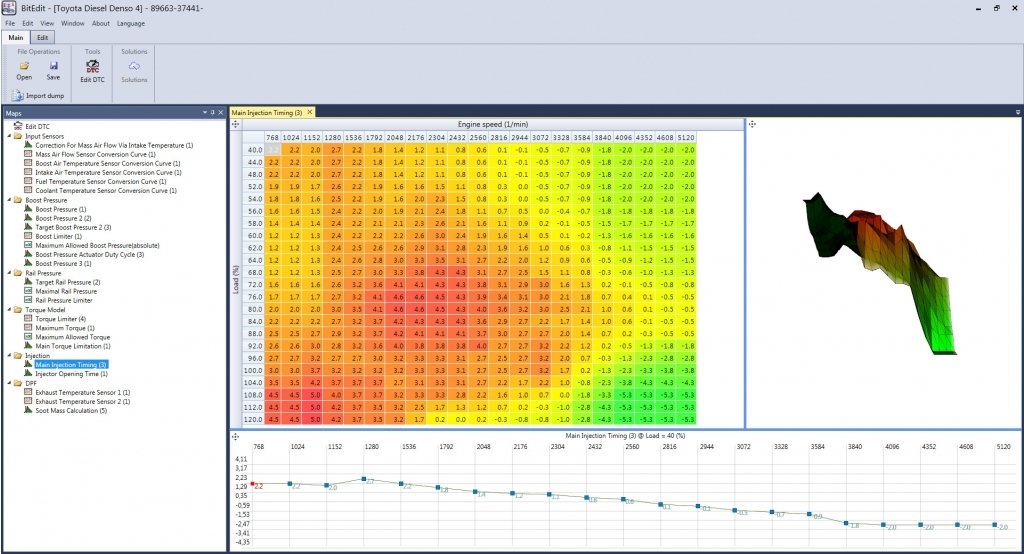 Bosch EDC17 ECU on a workbench connected to laptop with BitBox and BitEdit windows open, showing editable 3D fuel maps.