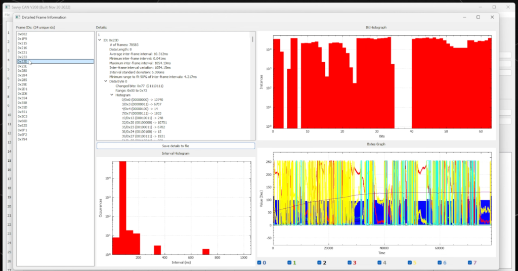 SavvyCAN software showing CAN message analysis
