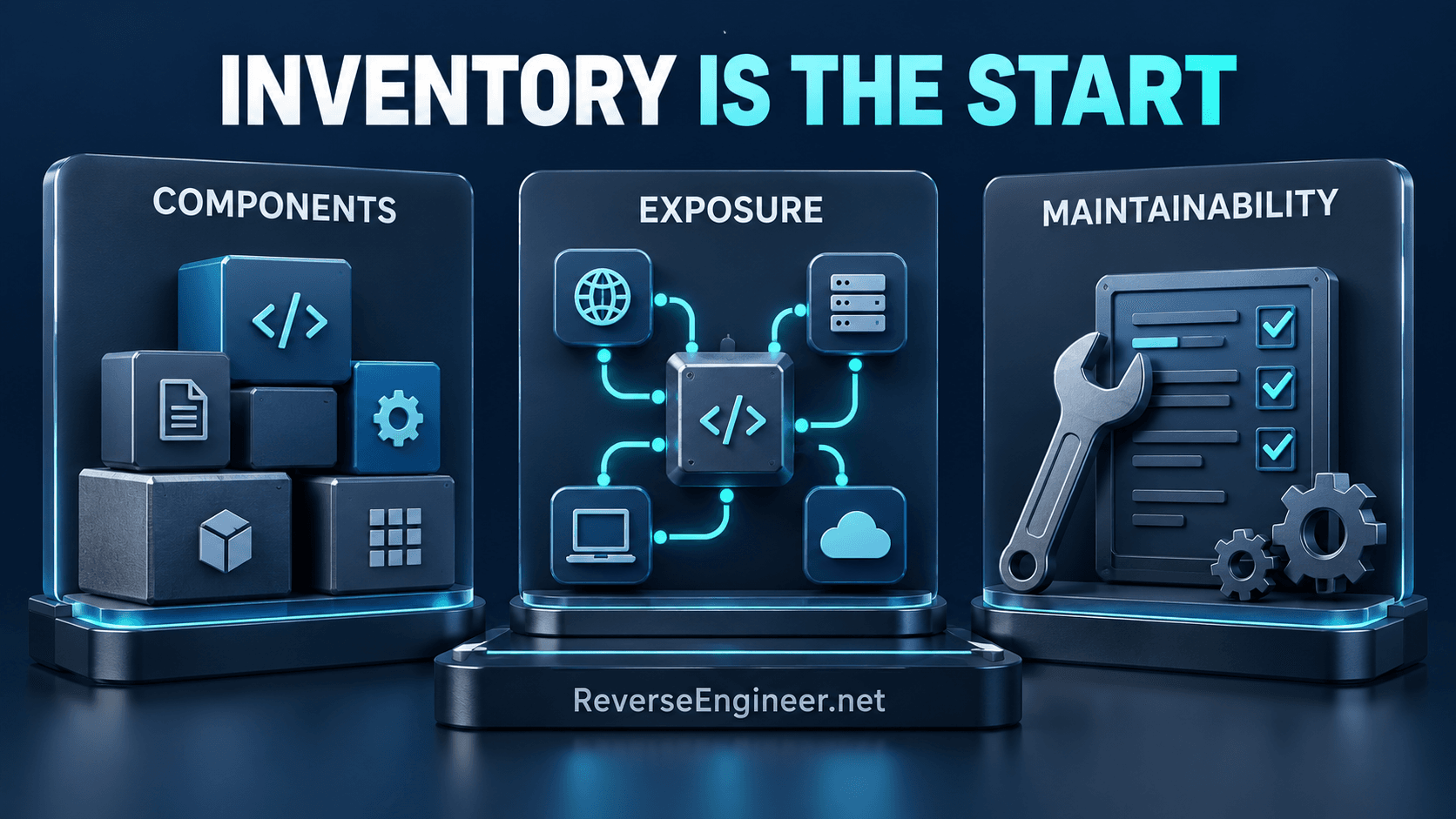 Components, exposure and maintainability displayed as connected review areas.