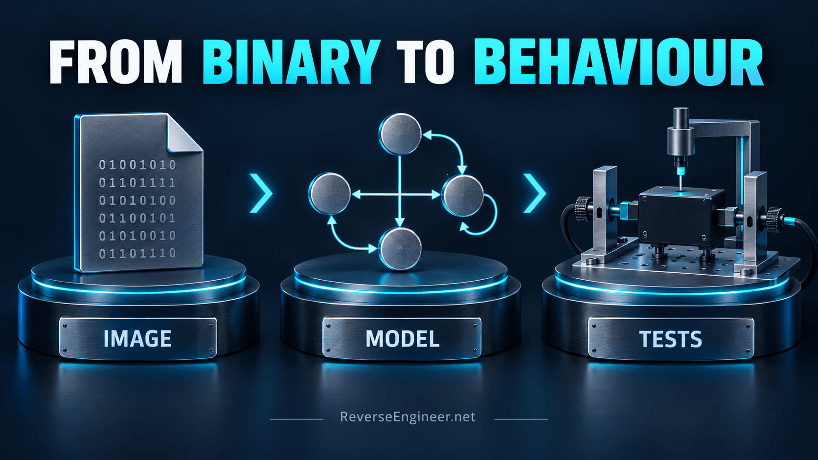 Firmware image, behaviour model and tests shown as stages of recovery.